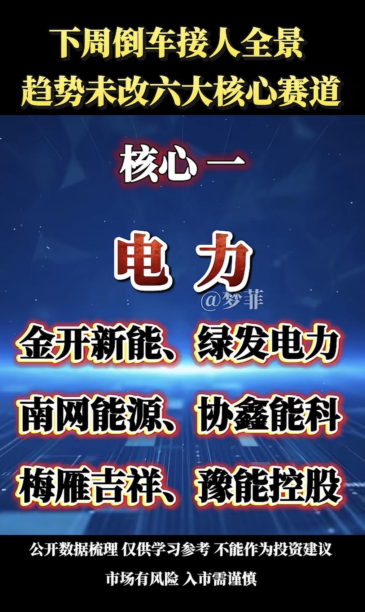 下周倒车接人全景，六大核心赛道分析！下周A股可能要“倒车接人”了，咱来分析下