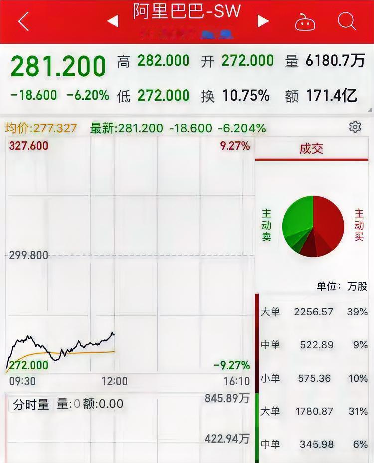 2020年之后，阿里经历了长达四年的低谷期，股价跌跌不休、战略失焦，甚至连地方政