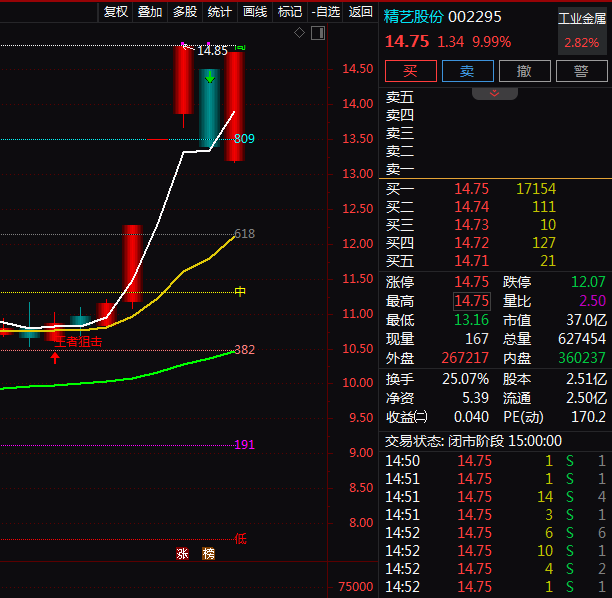 热门个股解读——精艺股份（002295）