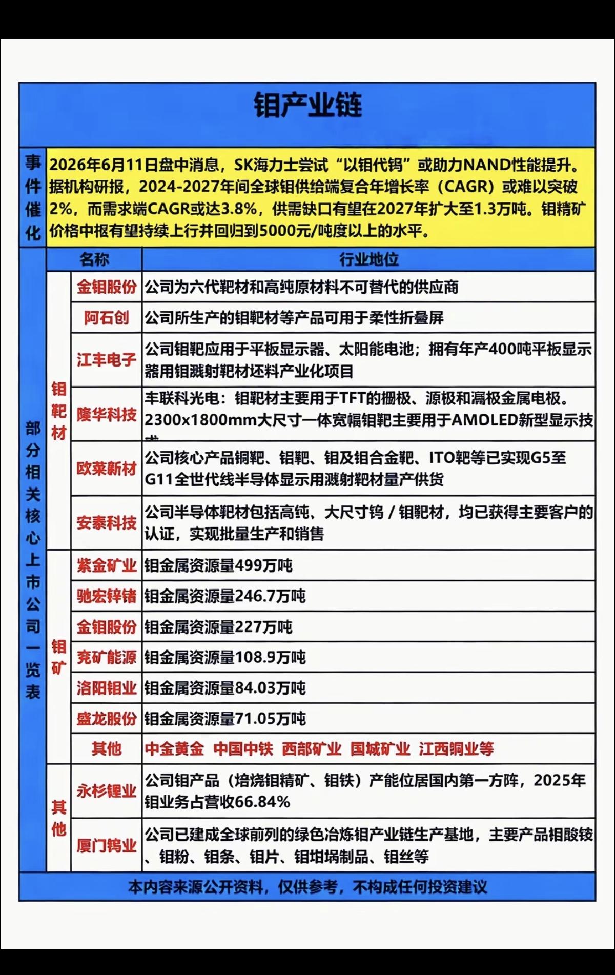 有色金属钼——概念股梳理！半导体芯片龙头SK海力士宣布，讲尝试采用“以钼代钨