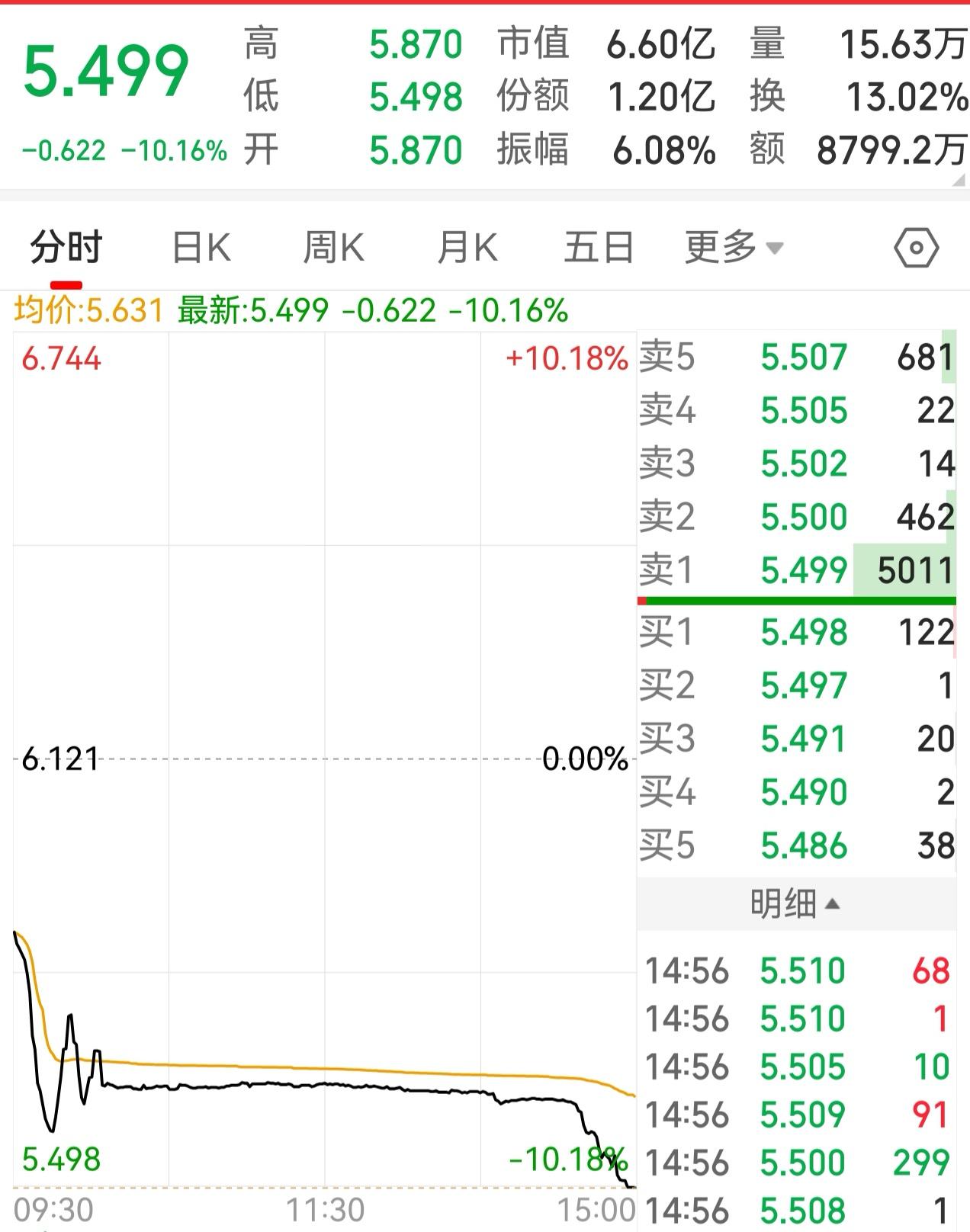 本来下个星期申购不到北交所新股蘅东光的话，还能在星期一认购一下REITS基金。