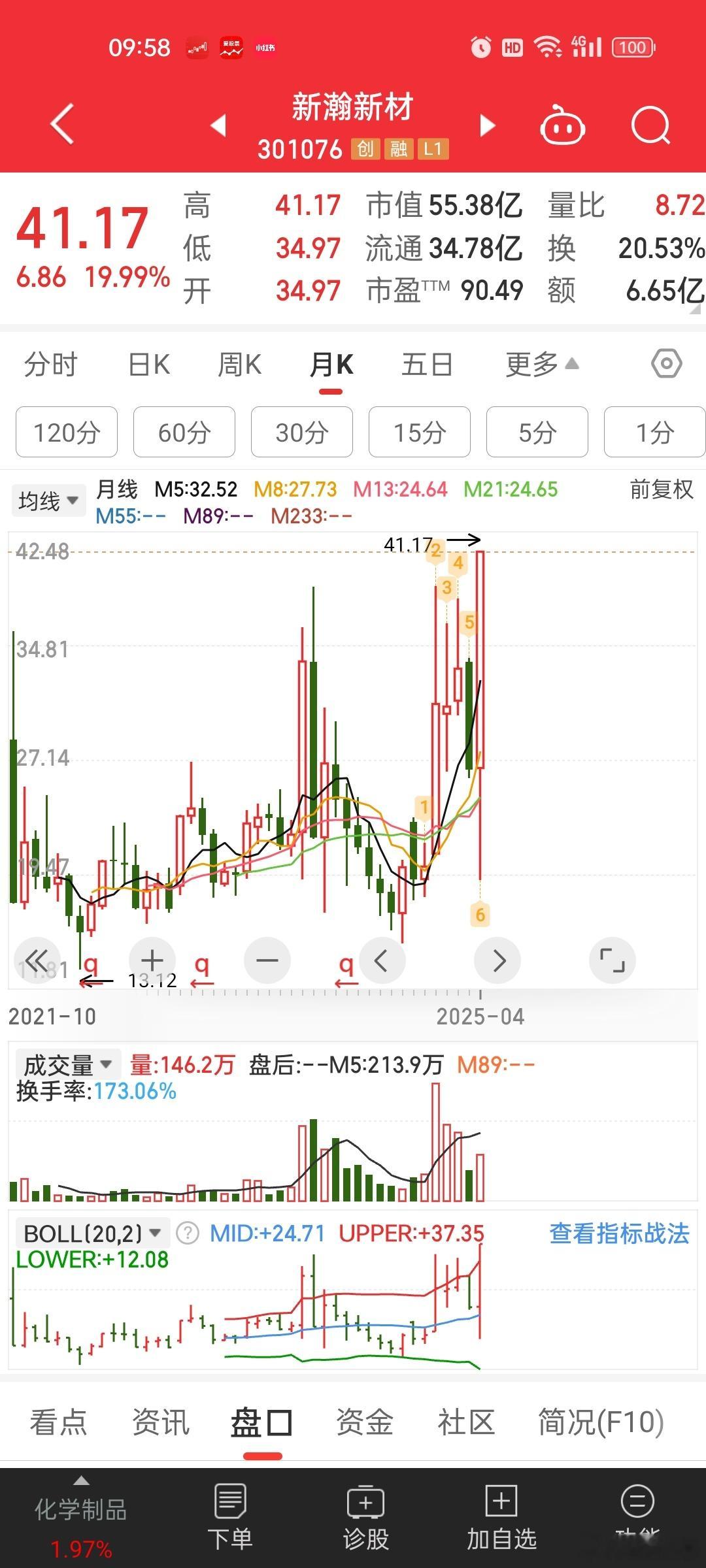 PEEK材料再次被吹上天。。。新瀚新材又又新高了。。。[捂脸哭][捂脸哭]早知道当初