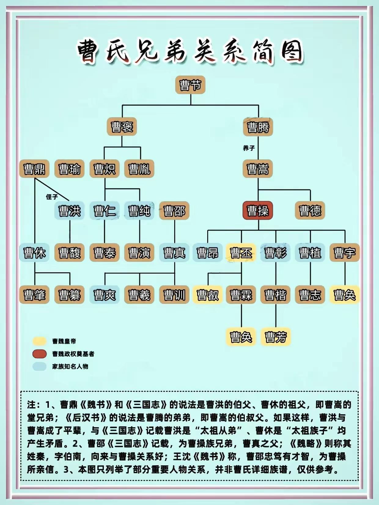 三国演义中，为啥一直说曹操是夏侯氏后人，可又说是西汉曹参之后？岂非说从古，夏
