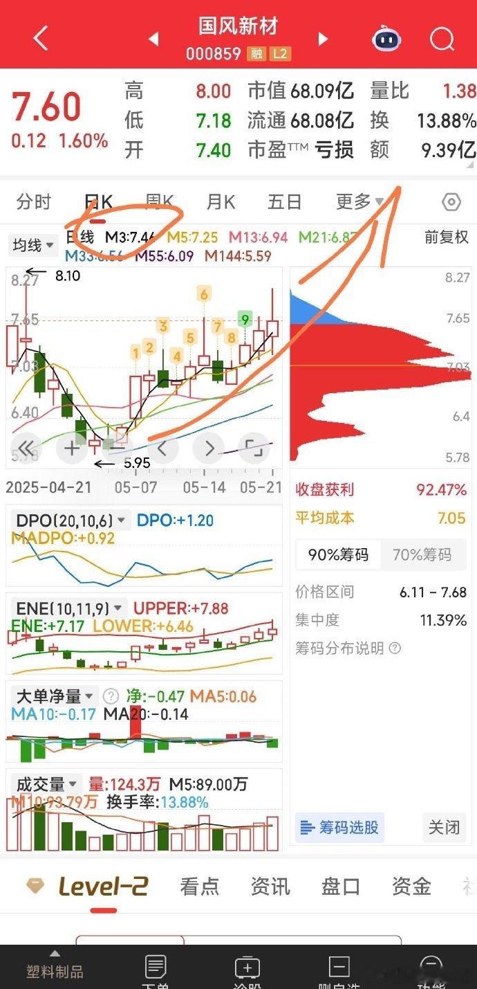 【周四手中票观察要点】目前手持四票：国风新材，保变电气，大位科技，友阿股份。国风