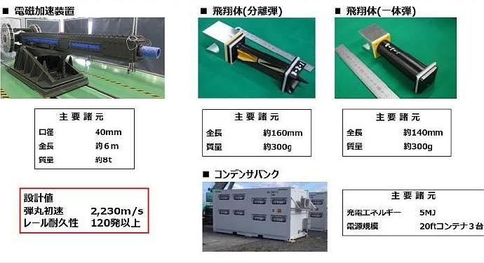 🔻简单聊聊电磁炮技术，目前电磁炮主要实用难点有两个，一是因为轨道炮的炮膛轨道磨损太过严重，寿命太低