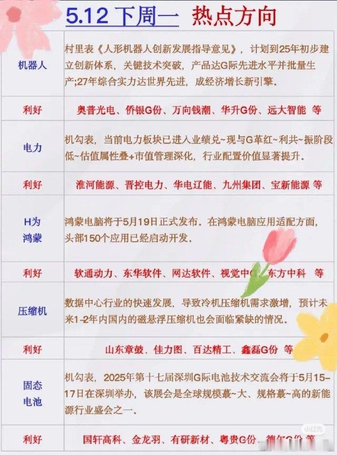 今天重点关注一下这些板块个股机器人板块奥普光电：这公司是做光学仪器的，跟机器