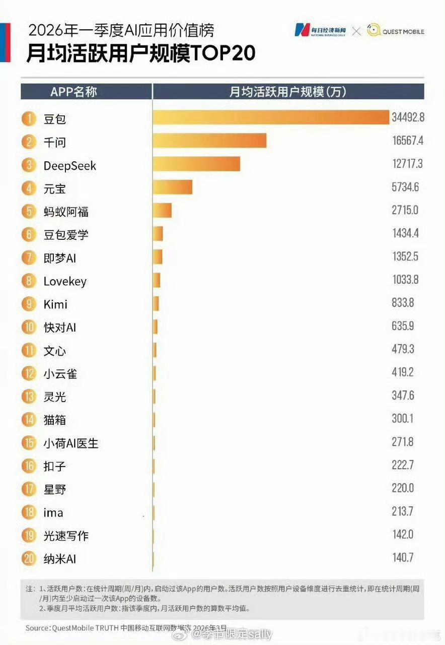 符合体感，豆包断层