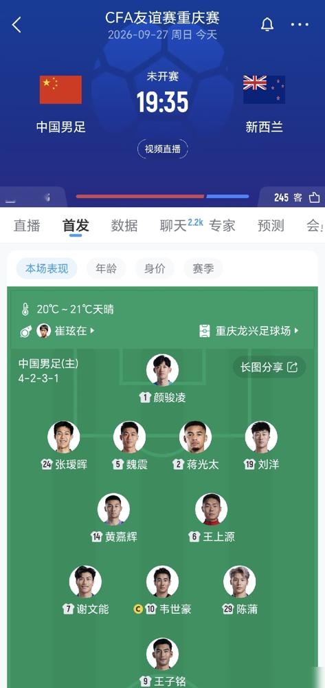 4分钟丢球，29分钟被遛成空门，韦世豪在场上脸都是黑的。邵佳一排出4231，让韦世豪当队长。没用。新
