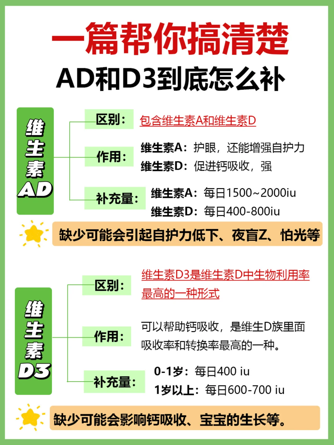 新生儿一定要先搞清楚AD和D3！别乱喂