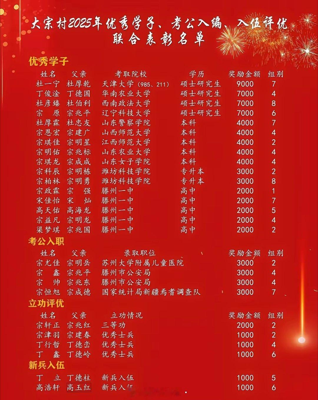 谁说学历不重要，看看老百姓的认知​​​