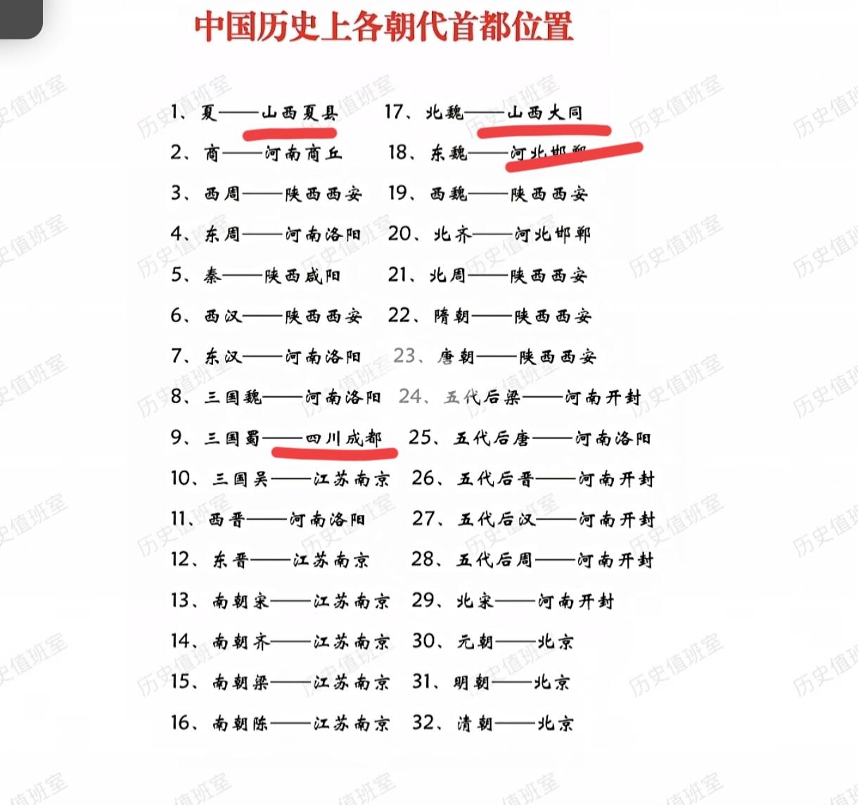 中国历史上各朝代首都位置：原来山西和邯郸也曾经是都城！