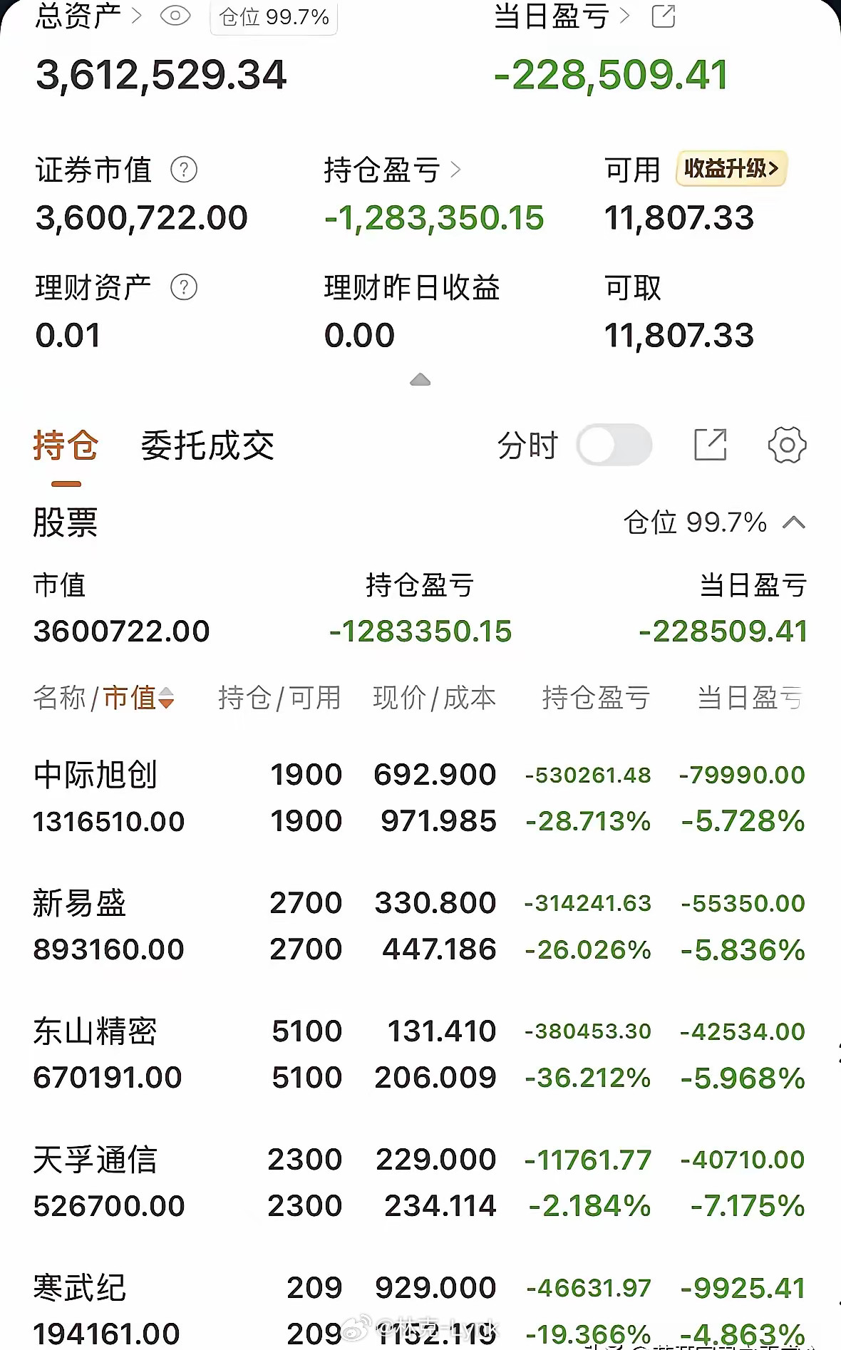 刷股吧，无意间看到一位股友的持仓，我真的替他捏一把冷汗。满仓几乎全是创业板，仓位