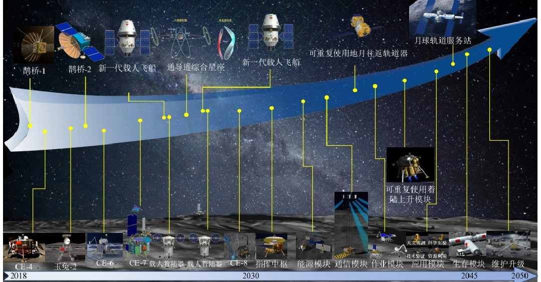 中国月球探测任务展望——2030年前；嫦娥七号任务，载人登月任务，嫦娥八号任务
