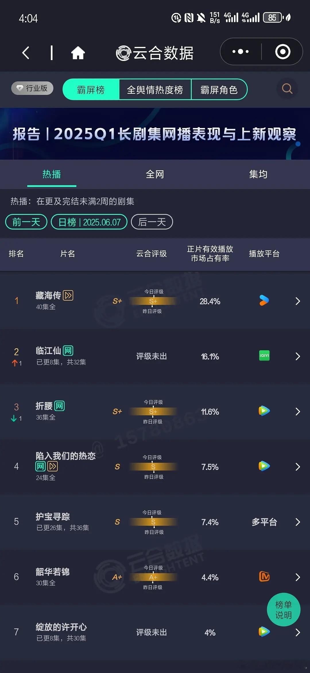 云合☁️临江仙16.1%，长安的荔枝3.7%临江仙​​​