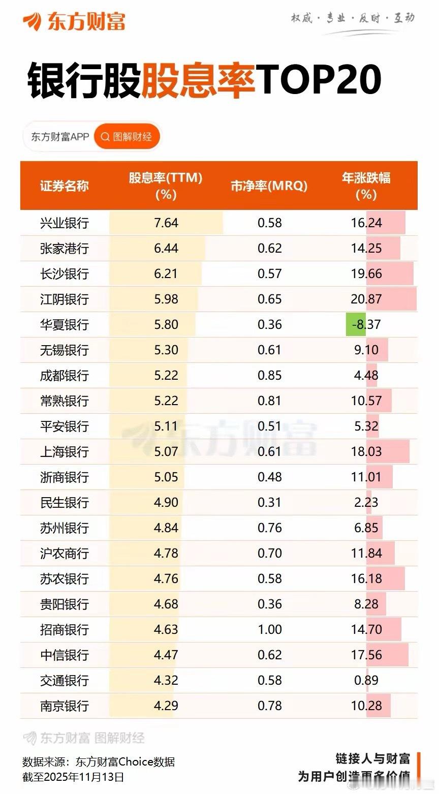 老实说，今年你买过银行股吗？