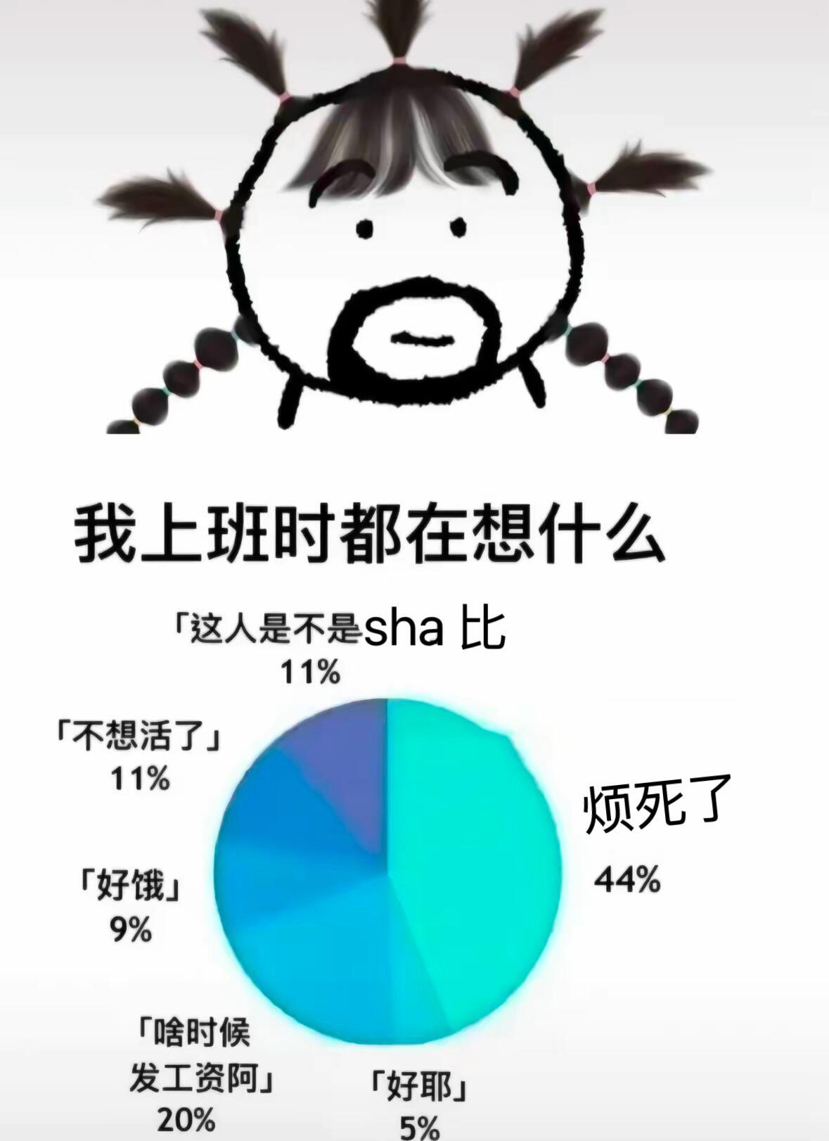 我上班时都在想什么