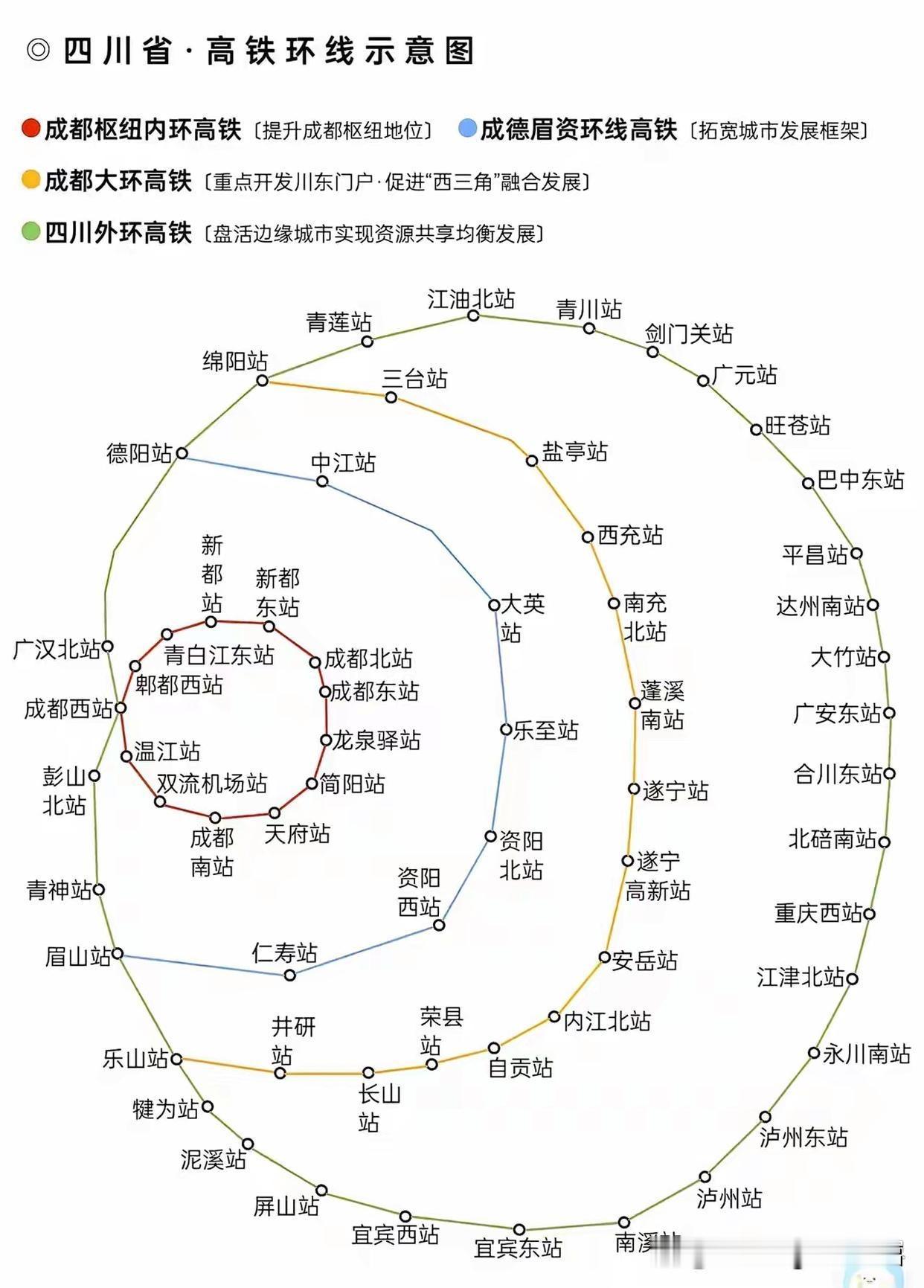 四川高铁环线。