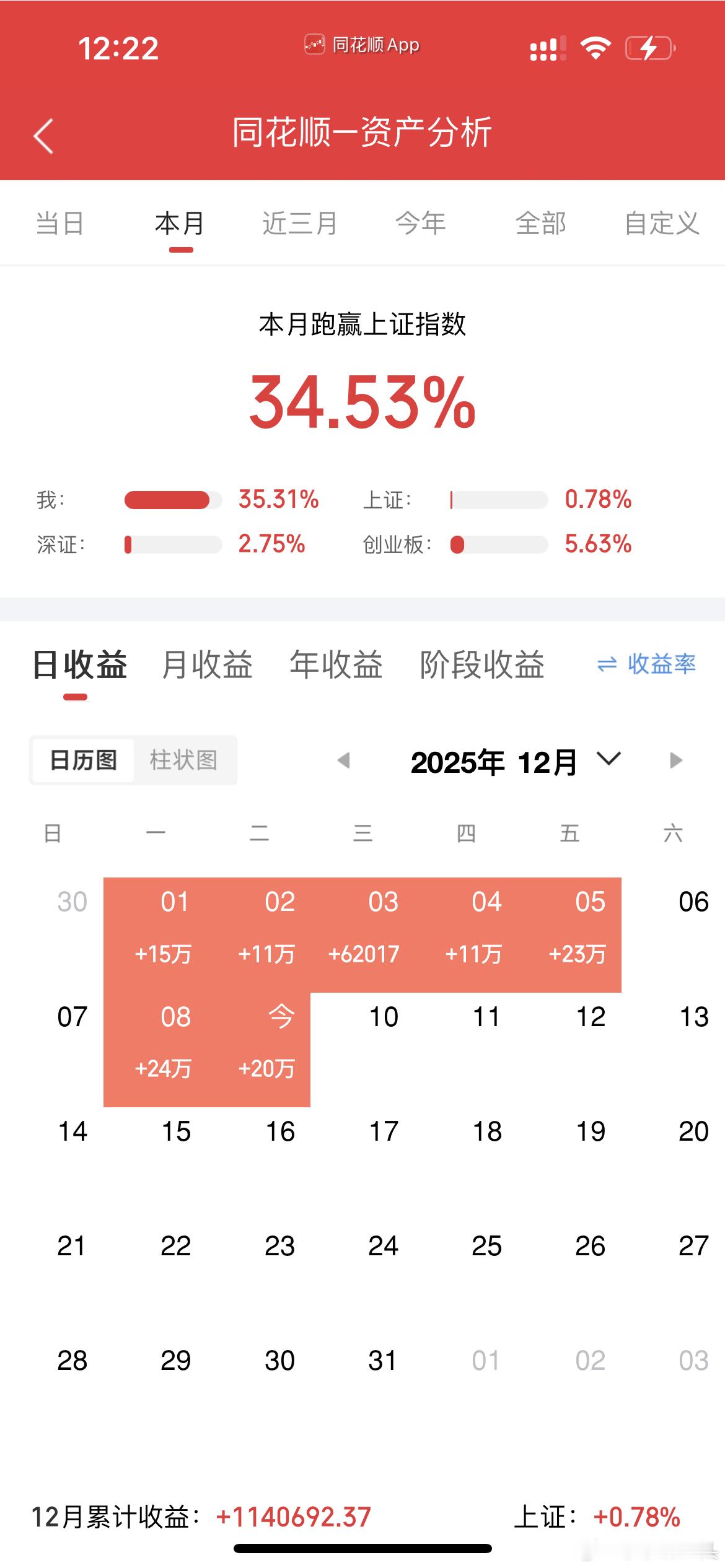 午评：A股早盘震荡偏弱，下午会不会逆转翻红？大家来听听莎莎的观点从今天上午市场