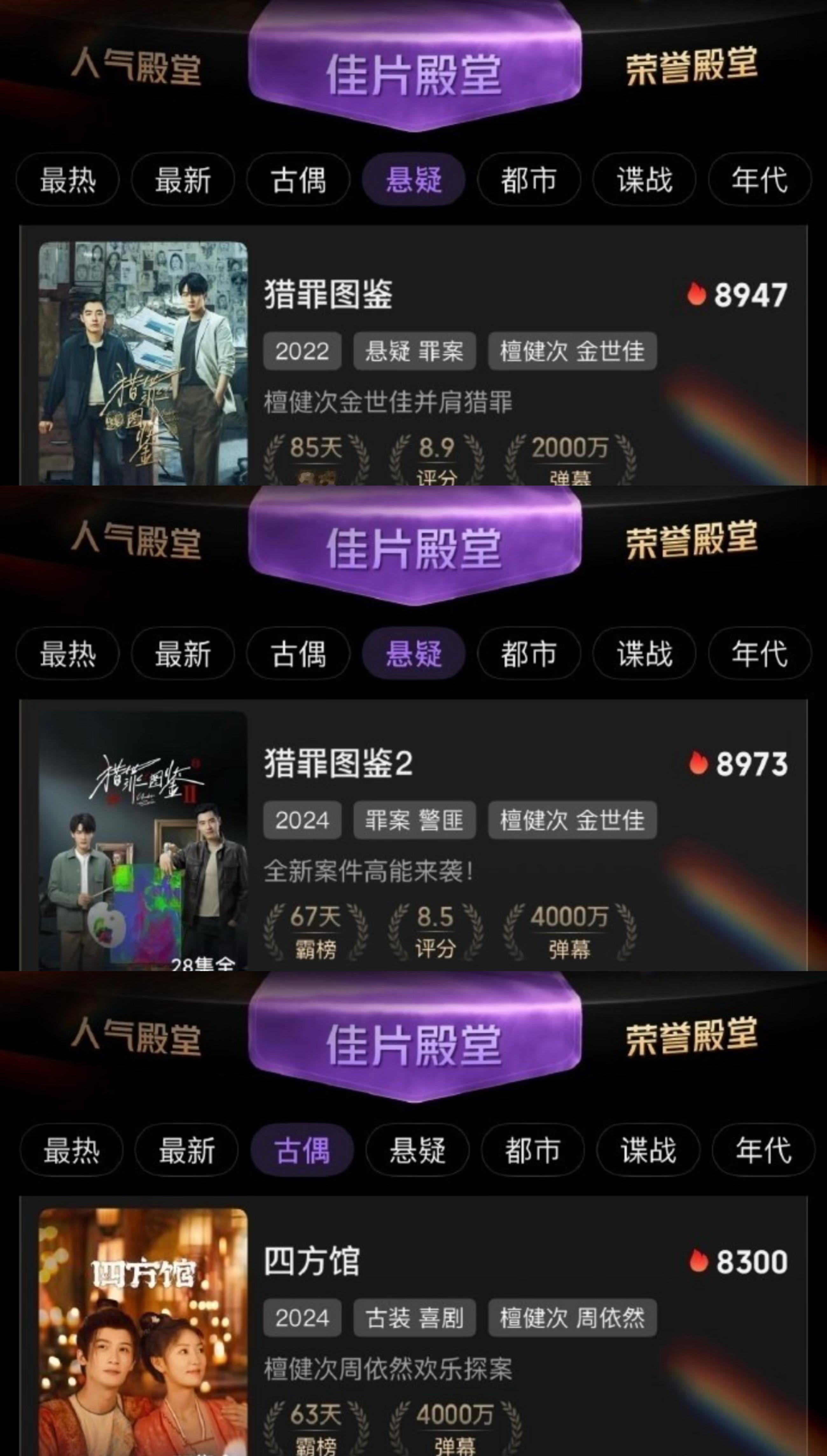 檀健次三部一番男主作品上榜佳片殿堂❗❗❗靠实力和作品说话就是权威。