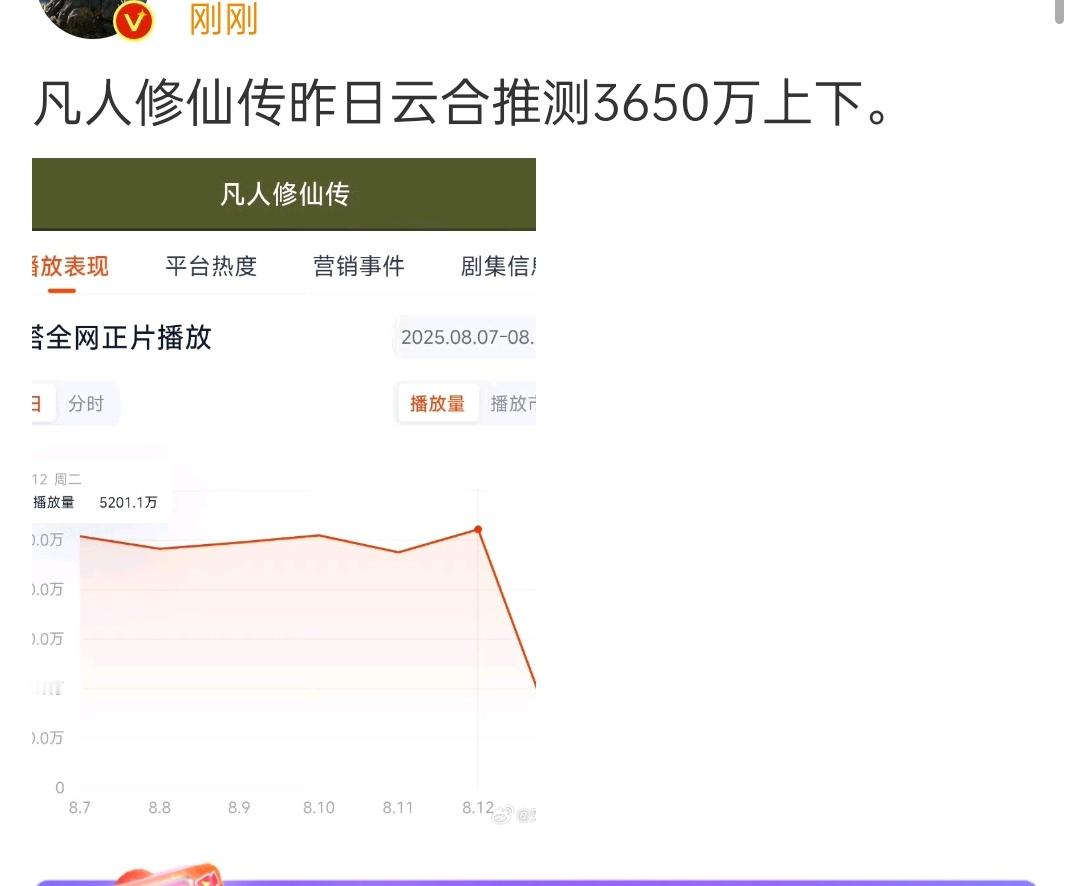 昨天超点大结局都这么半死不活[笑着哭]​​​