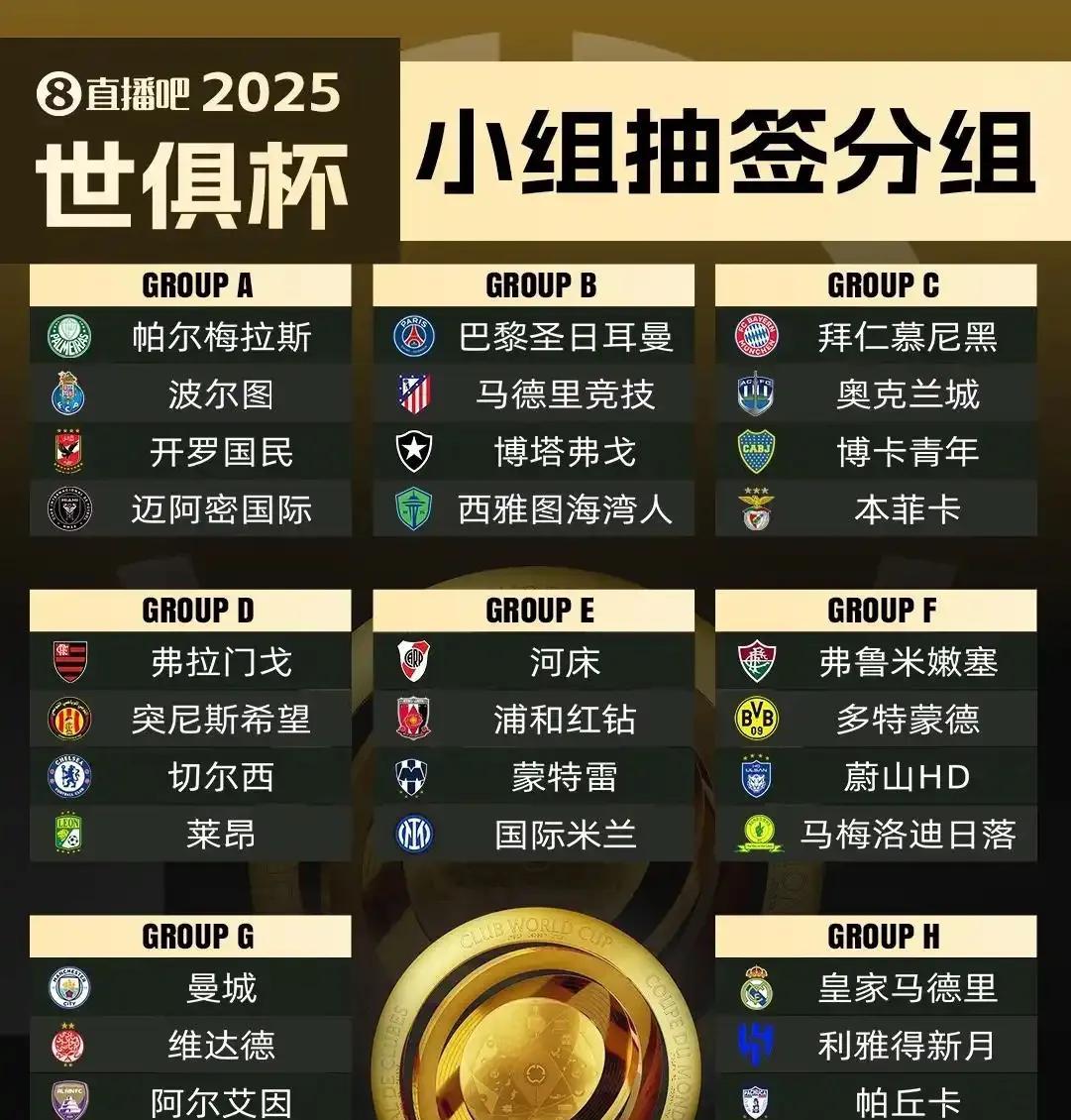 今年世俱杯争夺应该很激烈，因为总奖金10亿美元，冠军也能拿1亿。目前国际米兰和