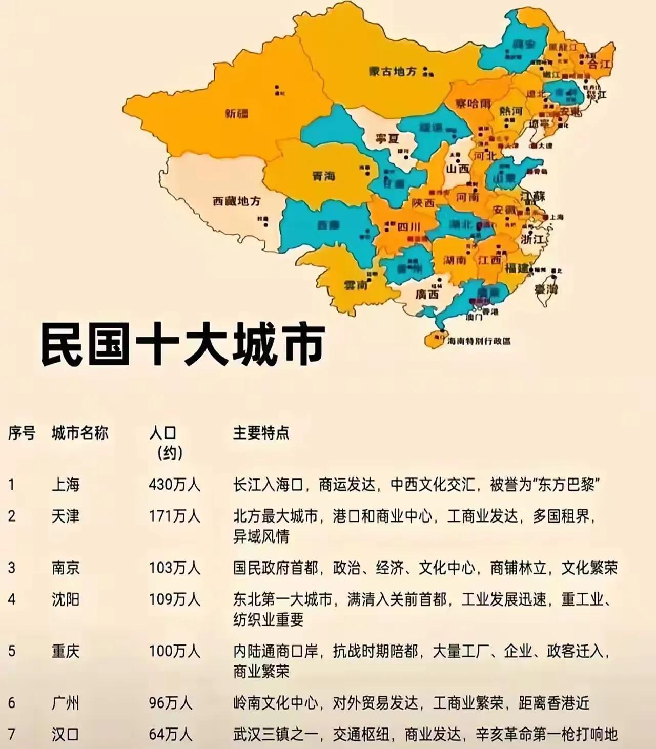 民国时期我国的十大城市排名。民国时期，尽管战乱频发，却也仍有诸多繁荣的城市。按照