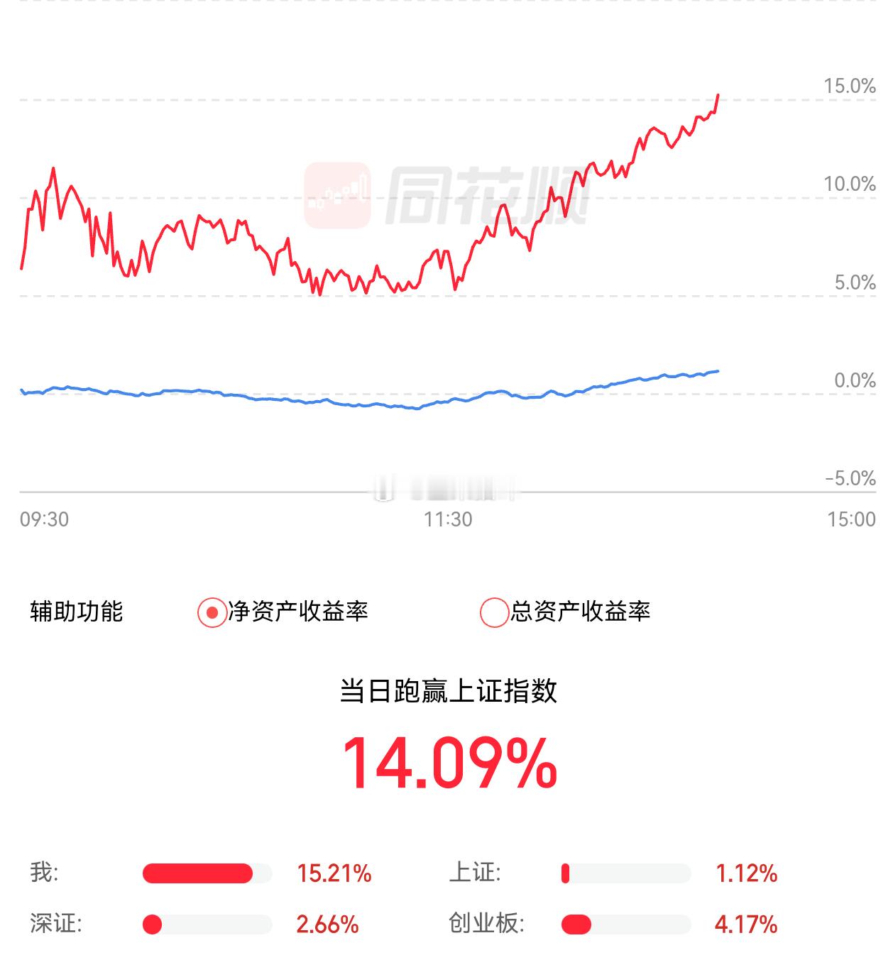 满仓的T下，存储，CPO。如果美股涨，那就还有部分仓位滞涨的卖一卖，还有空间的就