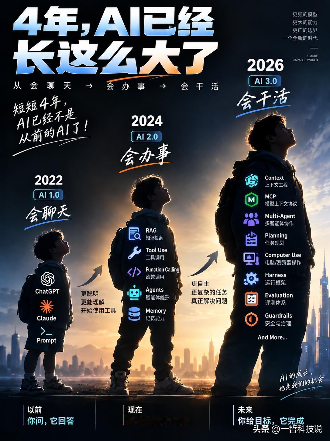 太震撼了！仅仅4年，AI居然已经“长这么大”了？！从2022年的“会聊天”，