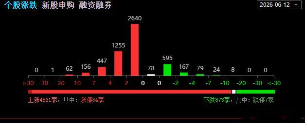 红彤彤的一天！