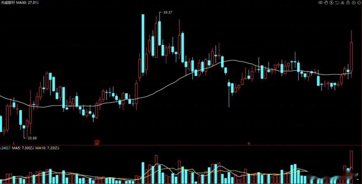 碳纤维全球龙头官宣涨价，新一轮景气周期将至！神剑股份虽借商业航天+涨价东风斩获7