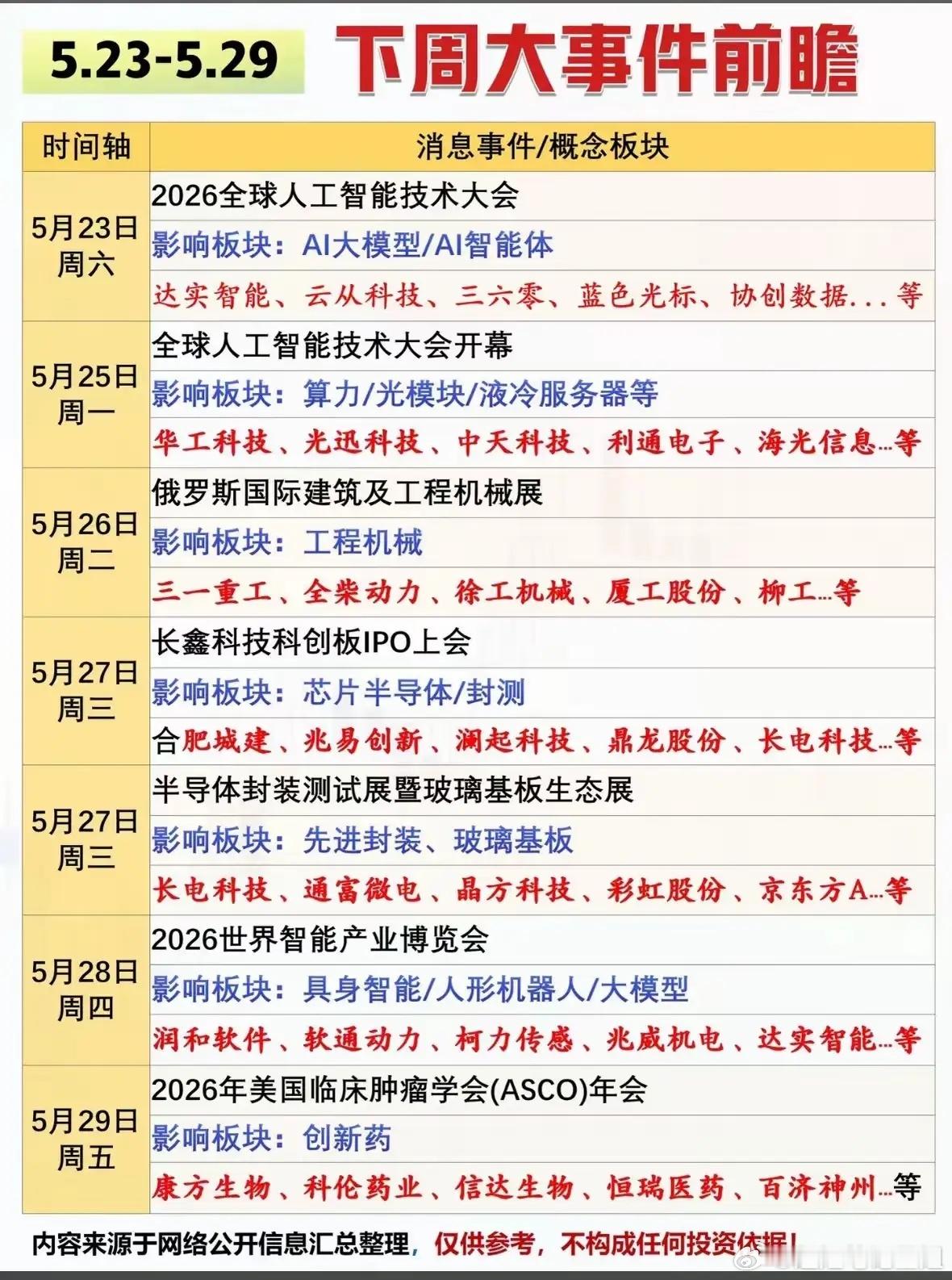 A股周末热点新闻速览✨AI全周催化+半导体两大事件落地，工程机械、创新药迎主题⚠