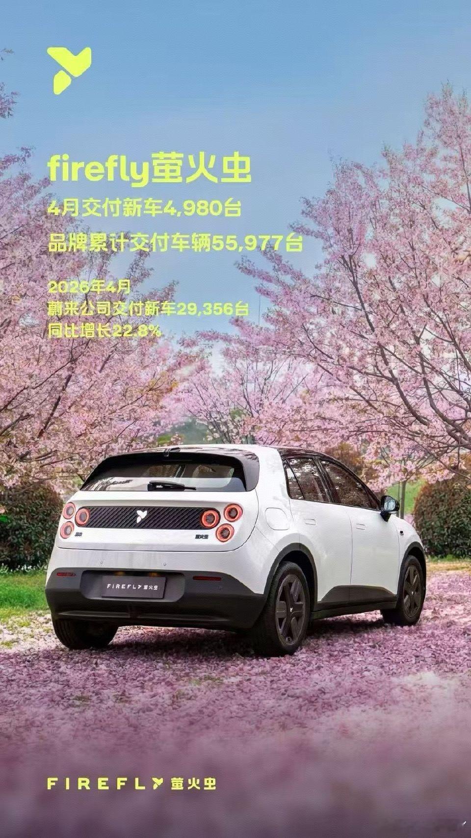 各家交付情况来了车市一片大好的感觉，每家都是要增长有销量！