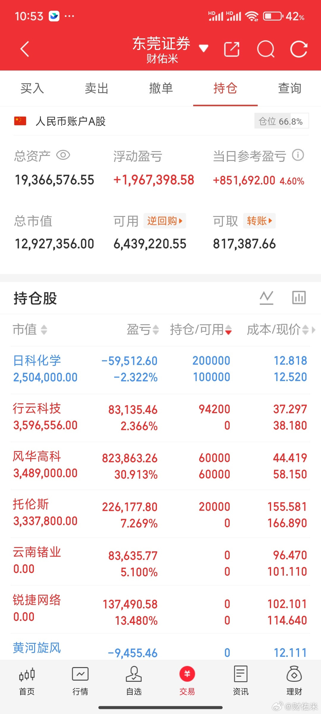 风华高科真是厉害，水下直接拉起来了，每天的波动可真大！点赞互动给米姐开心一下！