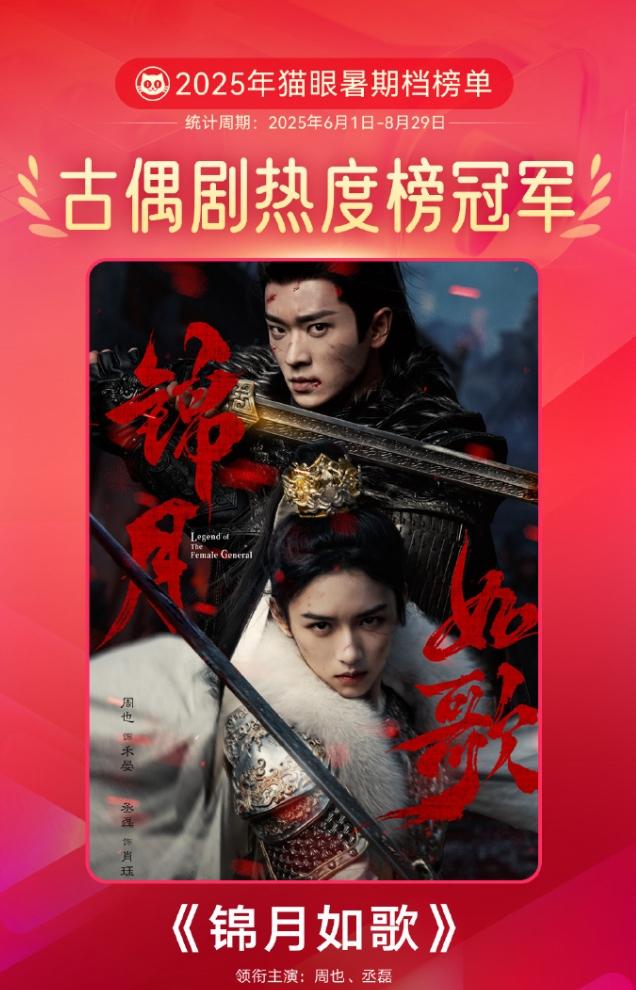古偶真的没招了《子夜归》超点结束，云合没登过顶，《献鱼》超点结束，云合没登过顶