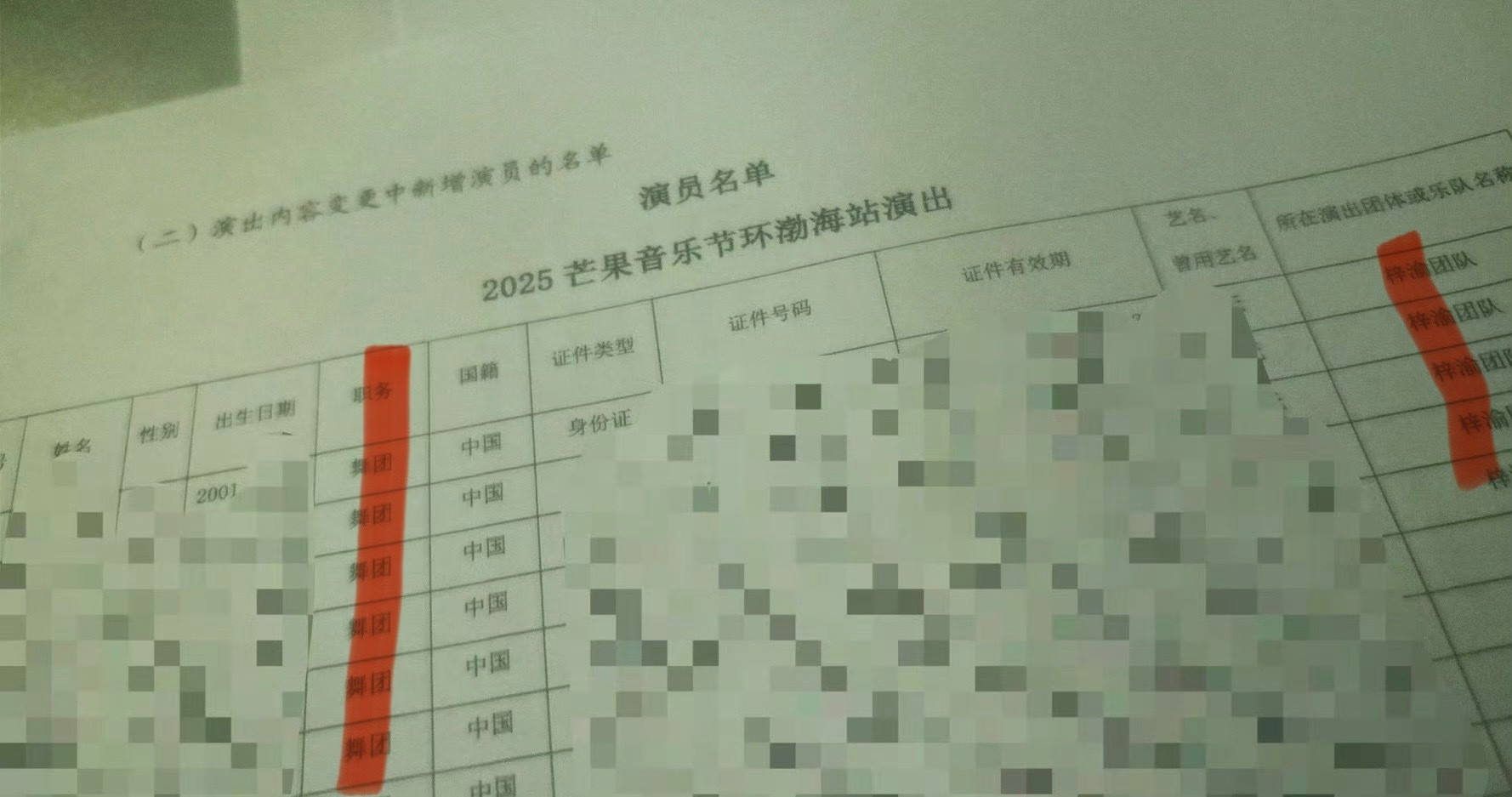梓渝这次带舞团去了？你们期待吗？[思考][思考][思考]期待一下跳舞的梓渝梓渝芒