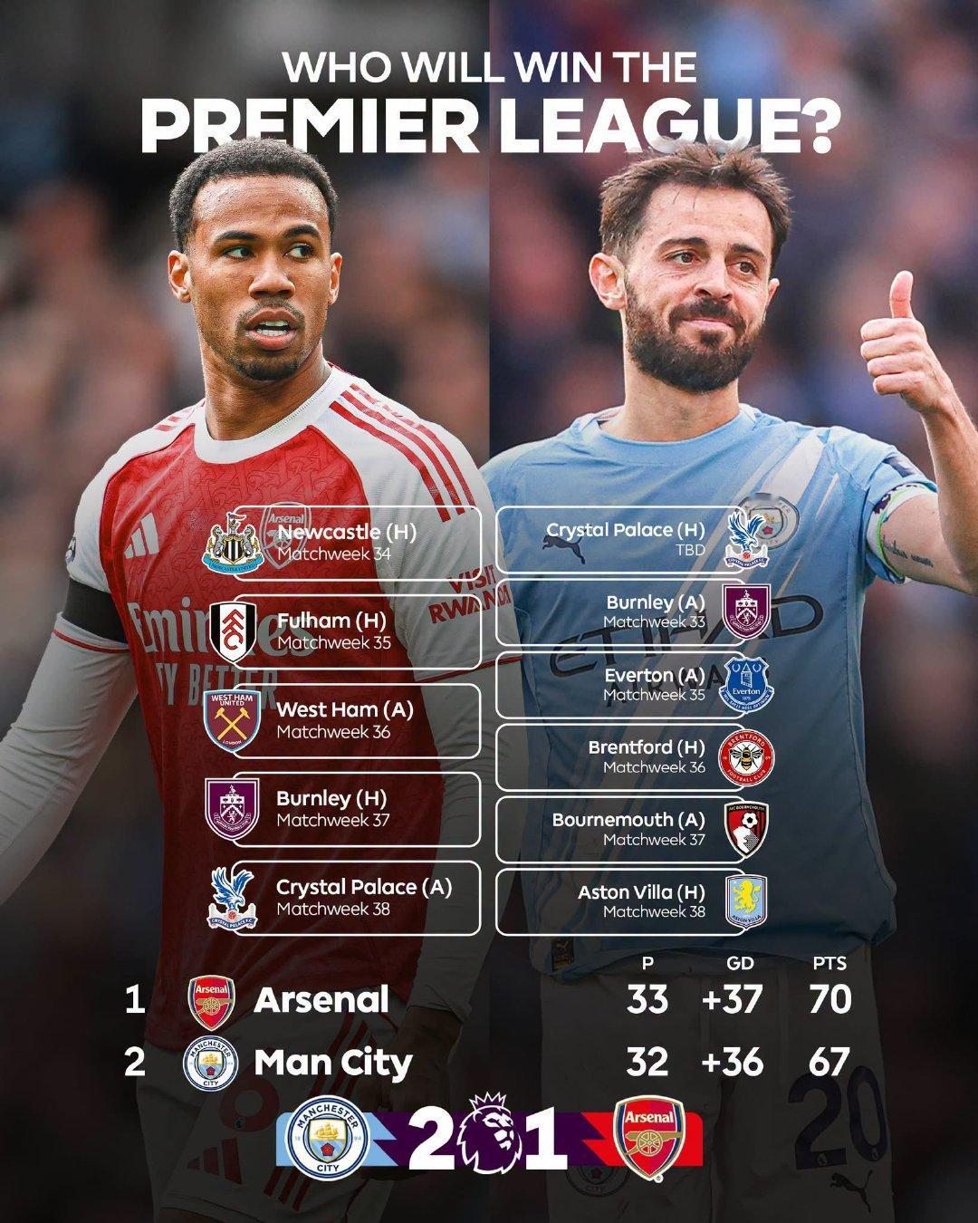 阿森纳&曼城联赛剩余赛程📅曼城2比1阿森纳英超联赛