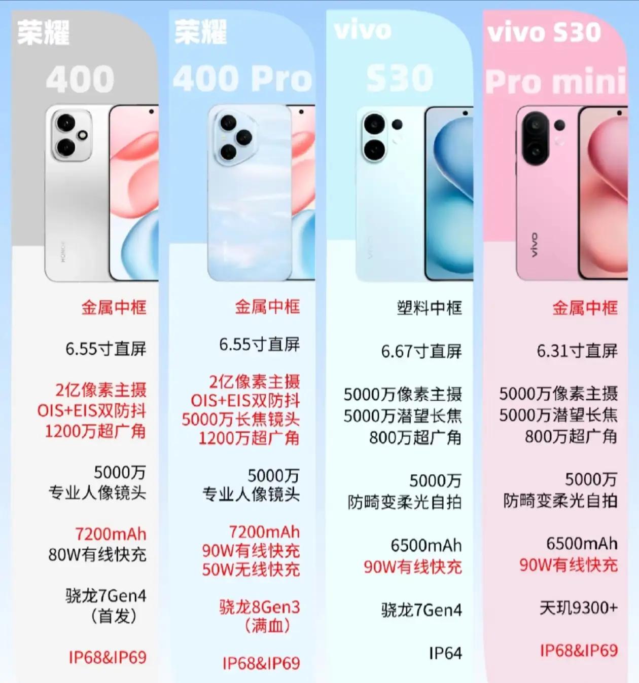 【荣耀杀疯了！🔥】两款新机重新定义旗舰标准，这波操作太顶了！家人们，换机选