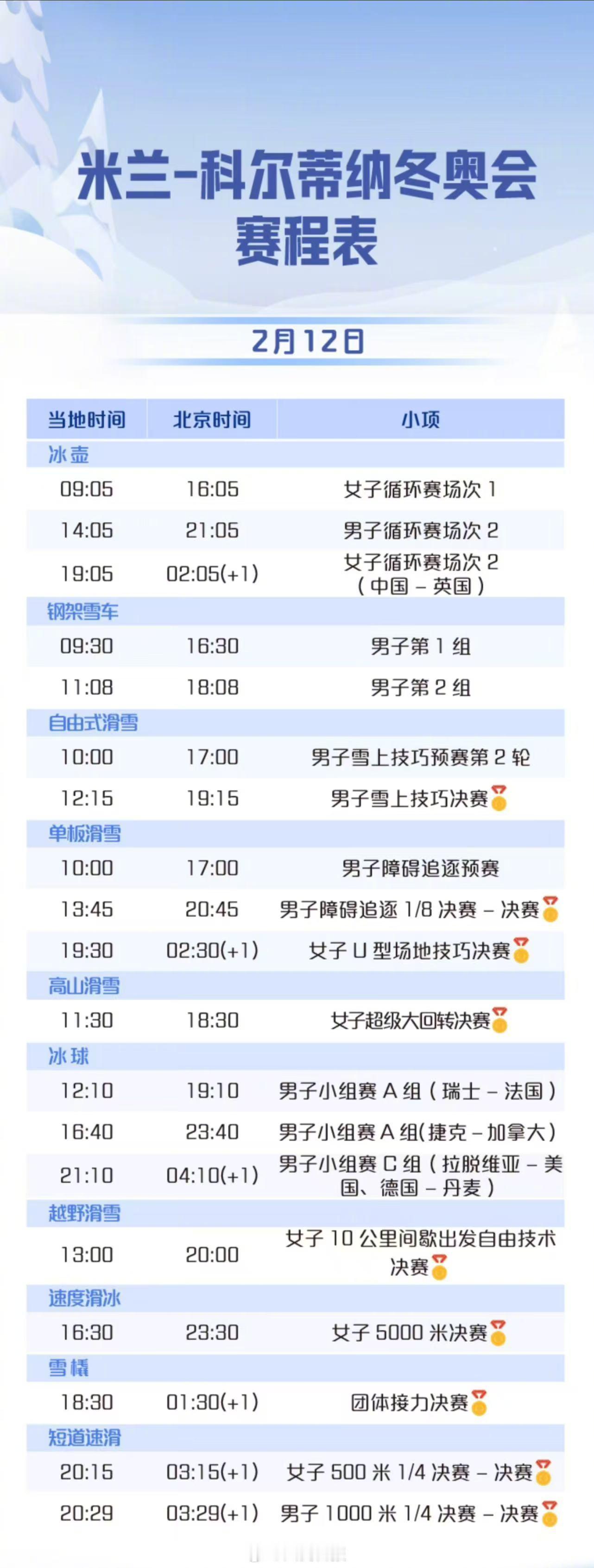 林孝埈刘少昂孙龙出战1000米蔡雪桐武绍桐出战U池决赛米兰冬奥会单板女子U池决赛