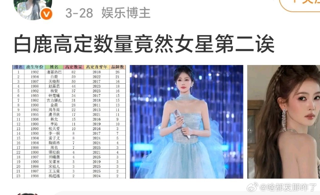 显得鹿姐更心酸了，没有一套出圈的这就好比如差生文具多