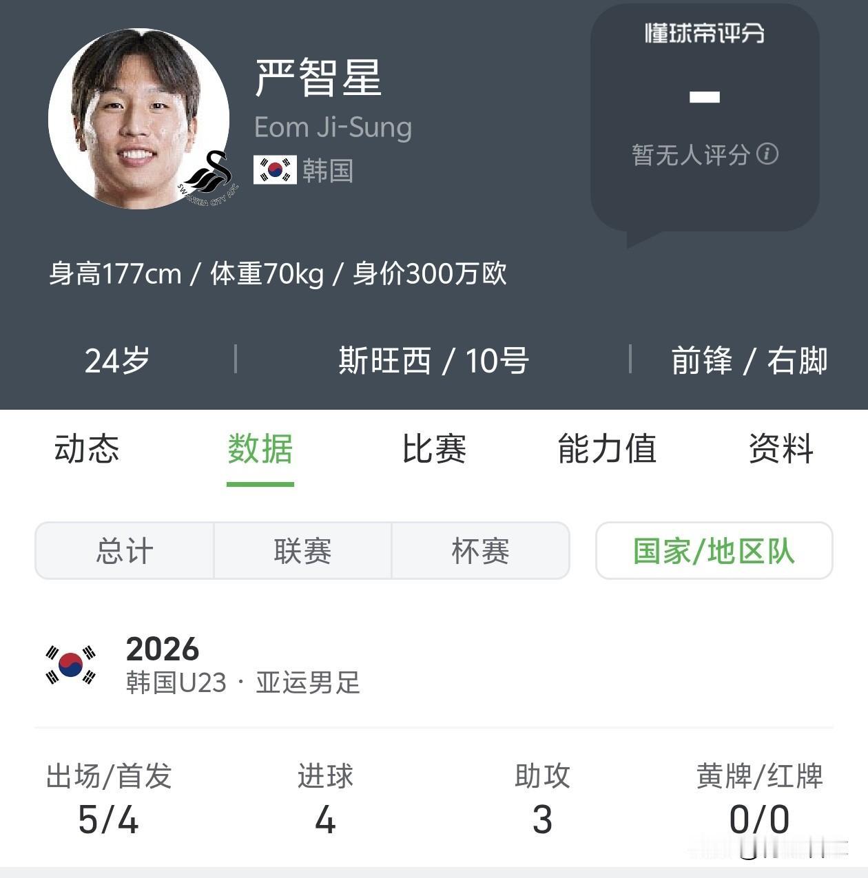 严智星只是韩国的边缘国脚，但来到亚运会就是降维打击。严智星是本届亚运会男足比赛的