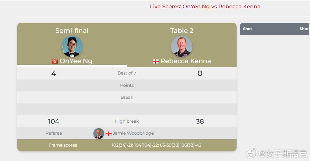 白雨露4-1击败斯诺克女皇埃文斯晋级2026英国女子斯诺克公开赛决赛。决赛对手
