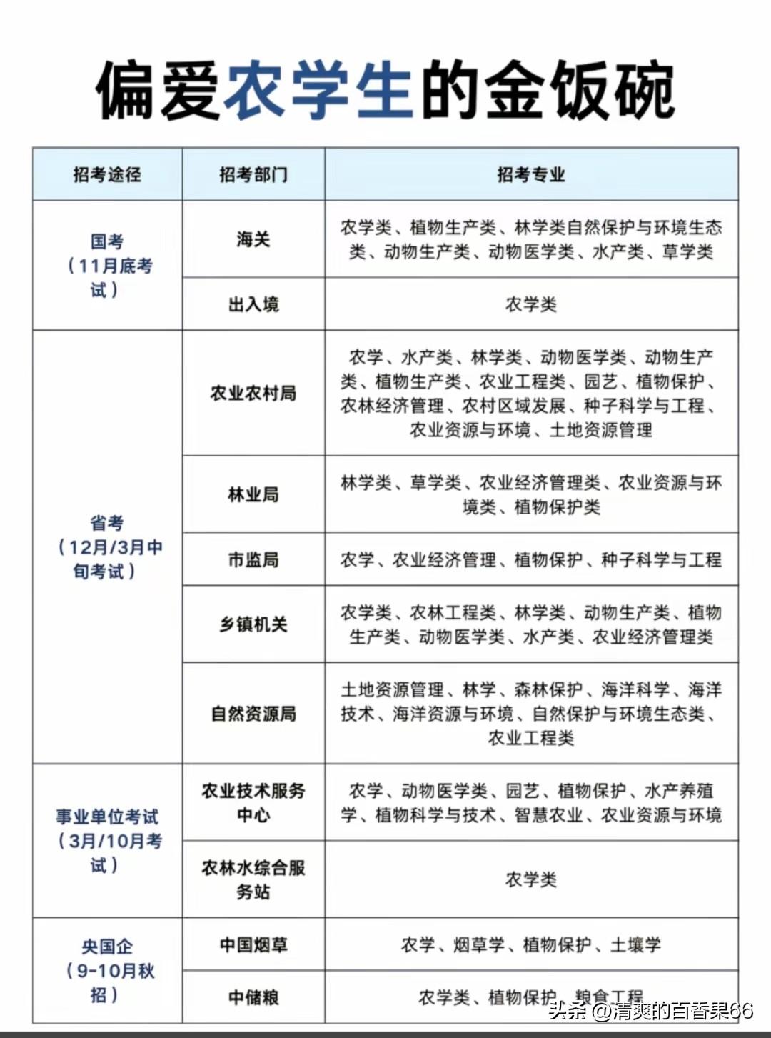 今天启动国考报名，可千万别上来就直接点提交。不少同学刚搜出符合自身条件的岗位，脑