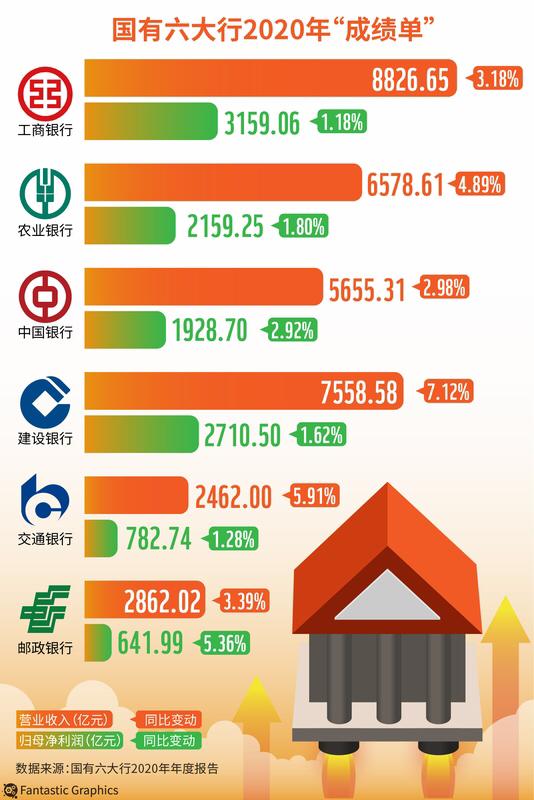 六大行五年期大额存单集体“消失”，储户的钱该往哪里放？近日，不少储户发现，工