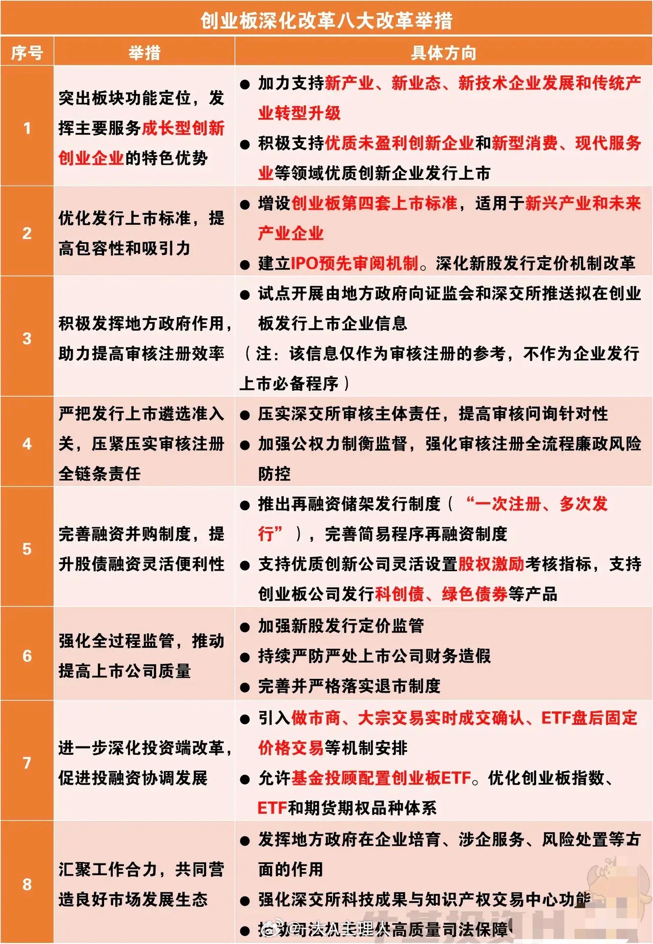 创业板“八大改革”措施，它的底层逻辑是什么？我的观点很明确，可以用一句话来总结—