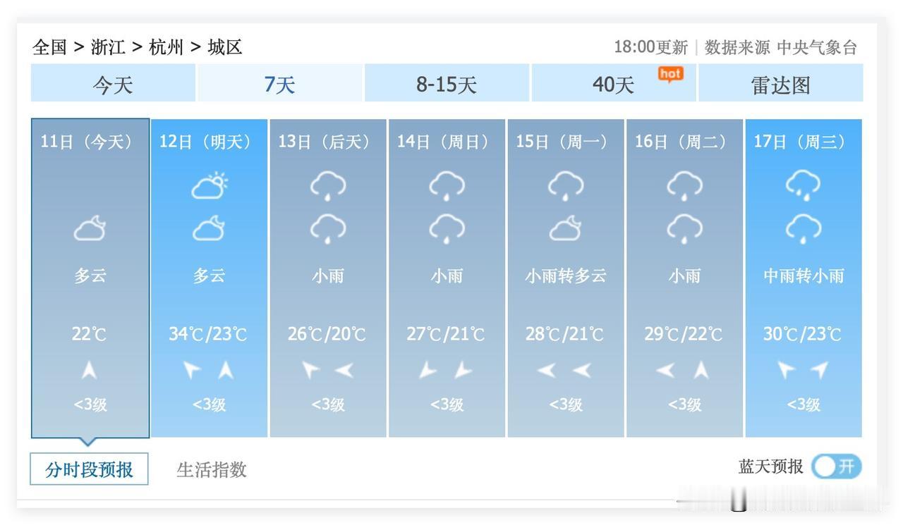 喜讯！浙江省杭州市，即将明显降温啦！虽然6月12日杭州冲刺34度高温……但是，6