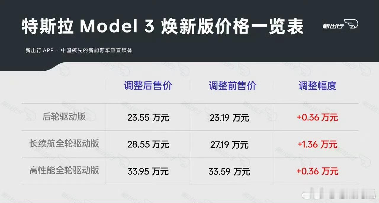 特斯拉特斯拉涨价特斯拉内部应该有一个独特的销售策略算法这套算法基于某种大数据可