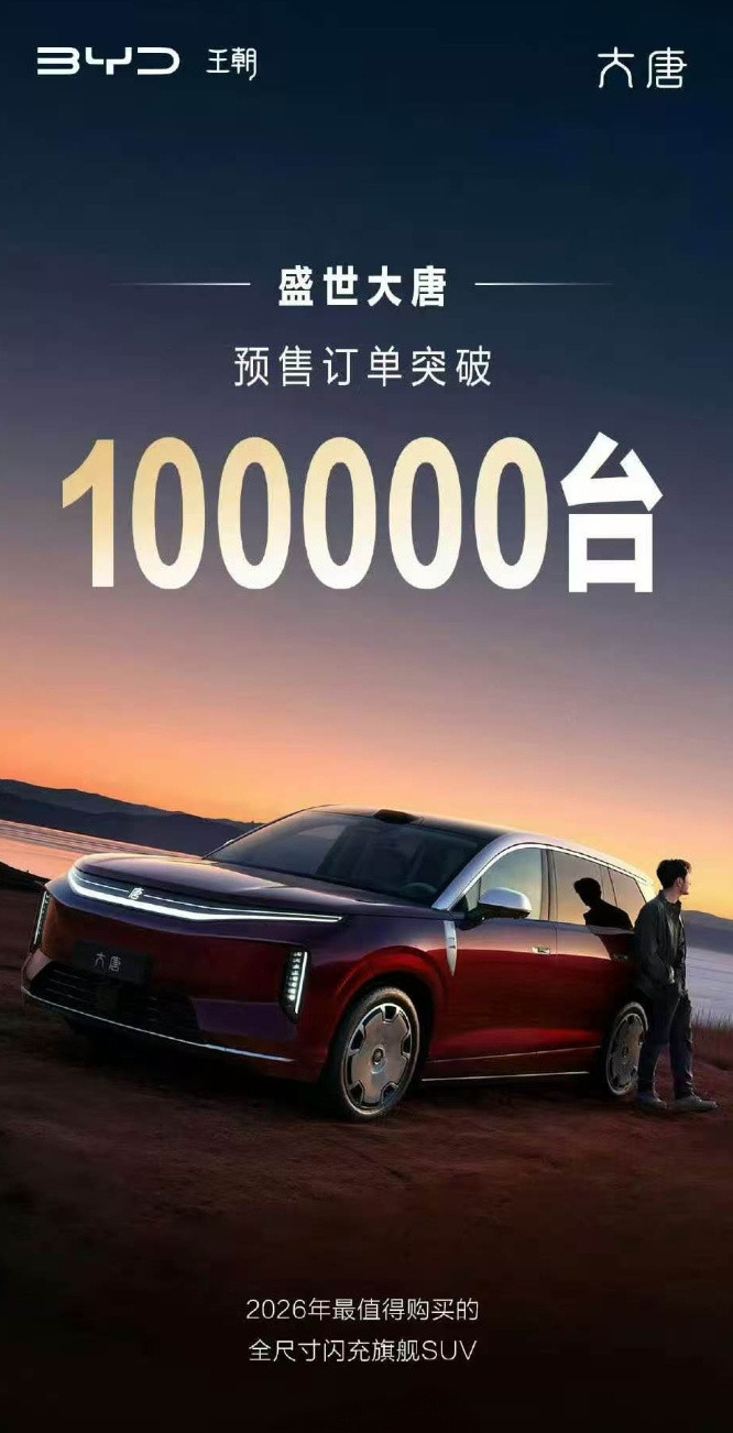 比亚迪大唐的预订量达到了10万辆了，我记得上次比亚迪发这样的海报还是第一次比亚迪