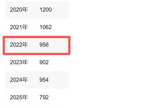 为什么2026年幼儿园会很艰难？答案藏着过去几年的出生人口数据：2016年出