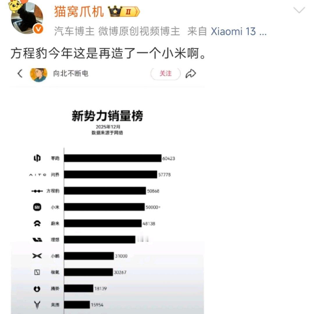 方程豹产品线高低落差太大，有点赌的成分，和小米步步为营差的远，三年之后就是天壤之