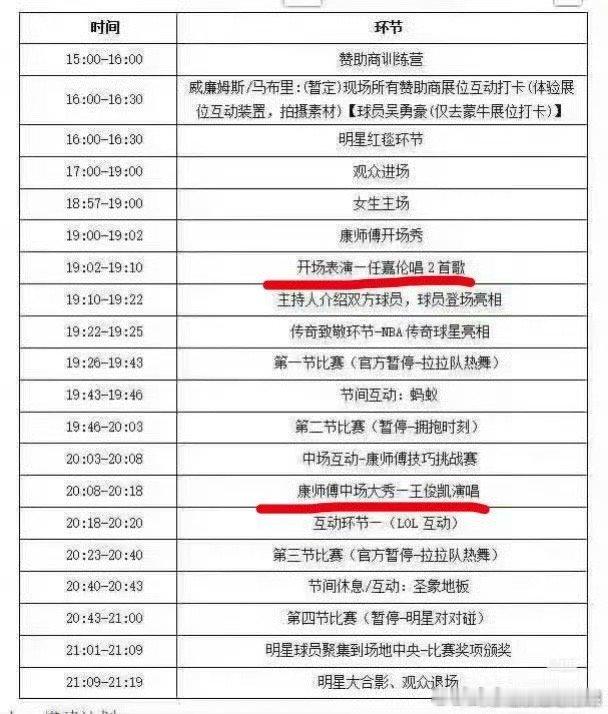 我去nba名人赛开场任嘉伦表演2首歌王俊凯3首歌哥哥弟弟都好棒啊王俊凯
